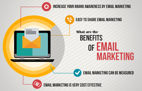 Email Marketing Service udaipur