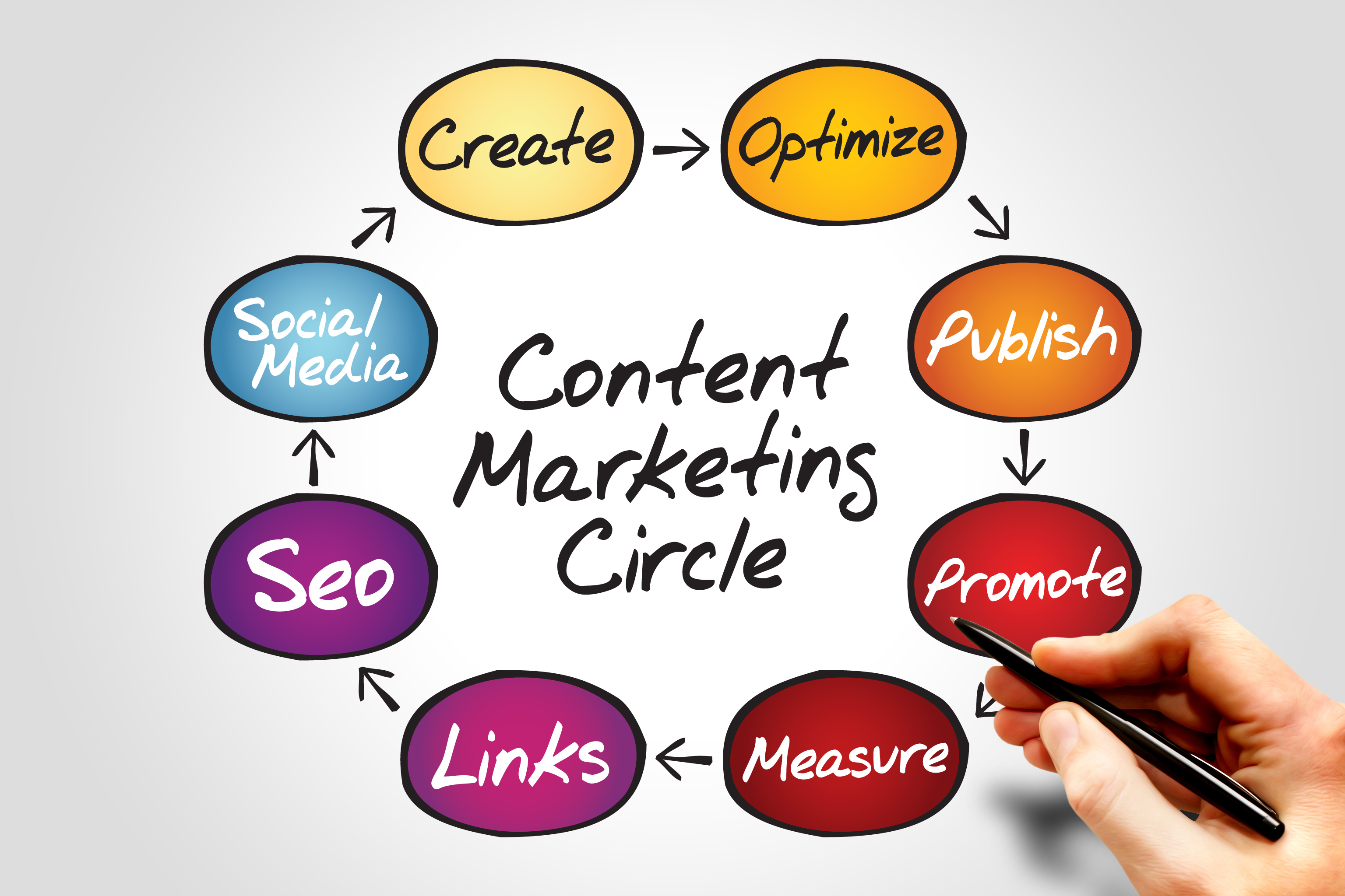 content marketing in udaipur