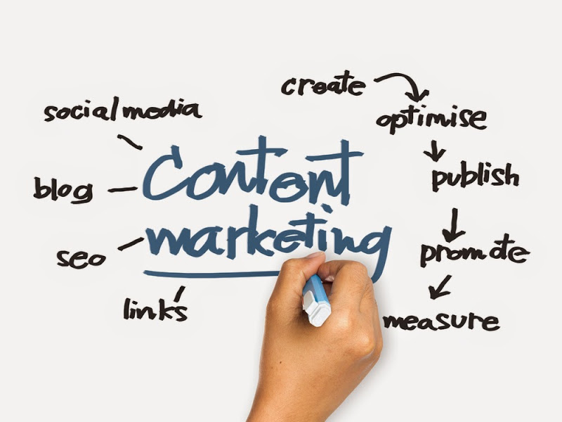 content marketing service