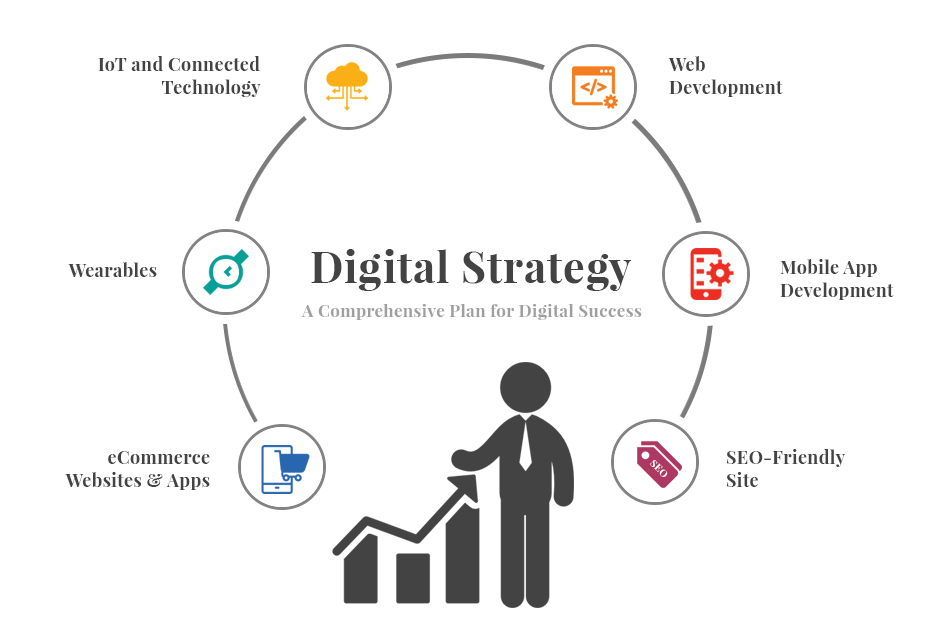 digital marketing strategy in udaipur