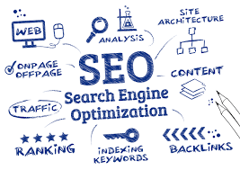 SEO Com in Udaipur