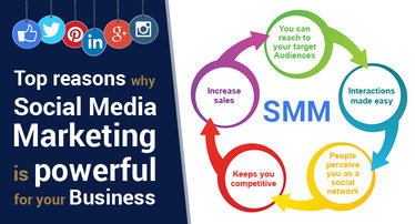 social-media-marketing service in udaipur